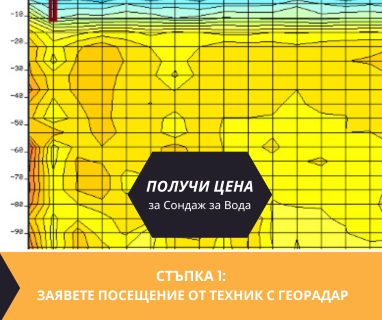Свържете се със сондажна фирма за изграждане на сондаж за вода за Долен 2968 с адрес Долен община Сатовча област Благоевград, п.к.2968.