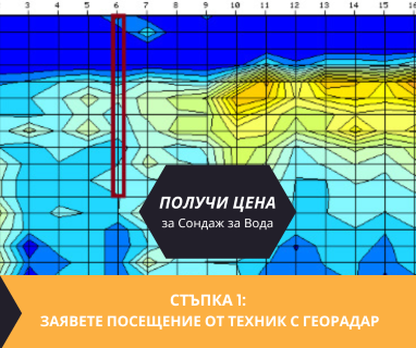 Водоснабдителни сондажи за жилищно и промишлено водоснабдяване в имот за Котел 8970 с адрес площад Възраждане 1 Котел община Котел област Сливен, п.к.8970.