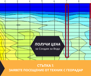 Получете цена за проучване за минерална вода на терен за Ловско 7291 с адрес Ловско община Лозница област Разград, п.к.7291 с определяне на дълбочина и соленост.